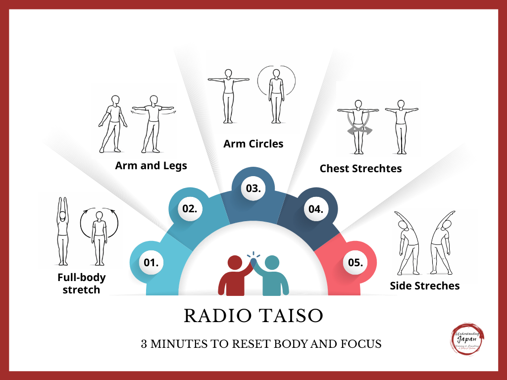 Radio Taisō overview – Japanese 3-minute wellbeing routine with gentle stretching exercises