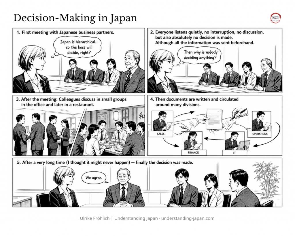 Decision-Making in Japan